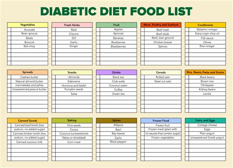Printable Food List For Diabetics